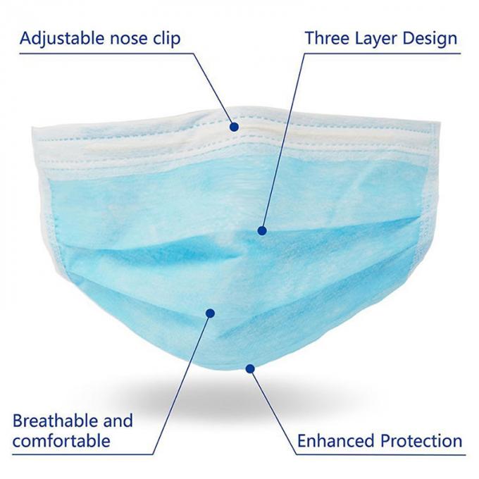 Oddychająca jednorazowa niebieska maska ​​na ucho 3-warstwowa filtracja zmniejsza infekcje