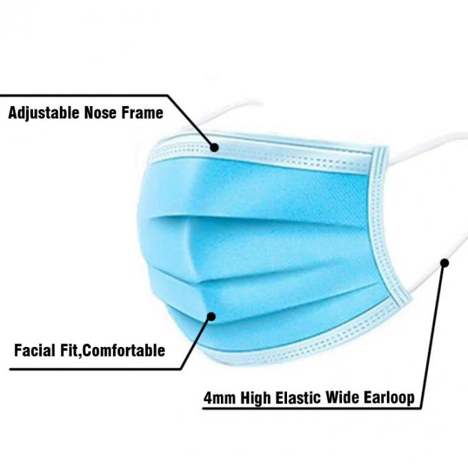 Niebieska jednorazowa maska ​​do zdrowego oddychania, przyjazne dla środowiska niestandardowe maski szpitalne