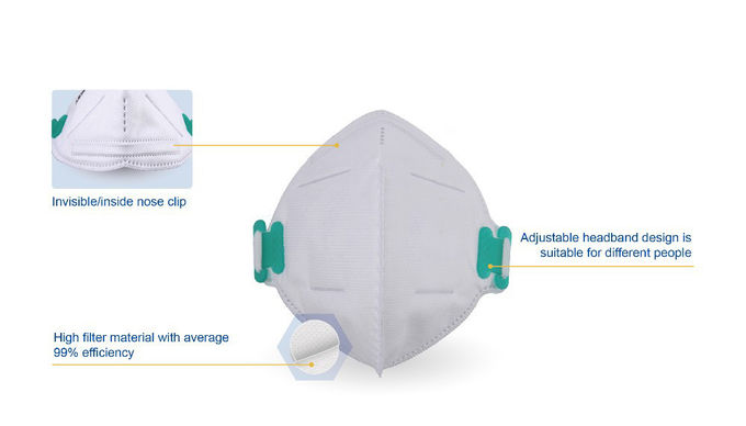 Składana maska ​​FFP2 antybakteryjna, maska ​​respiratora cząstek stałych N95